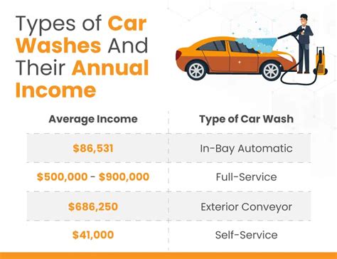 how much do car detailers make per car: Delving into the Earnings and Variables of the Auto Detailing Industry